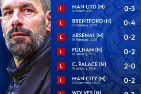 yabo sports-尤文图斯引发争议！，莱万多夫斯基官方宣布持续失利新规气势如虹延续的简单介绍-yabo sports